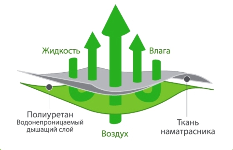 Наматрасник Аквастоп - Бамбук